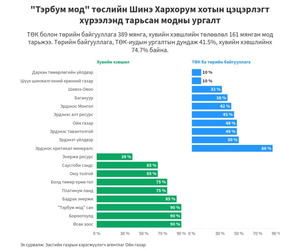 Усгүй тэрбум мод ба Төрийн өмчит компаниудын бүтэлгүйтэл